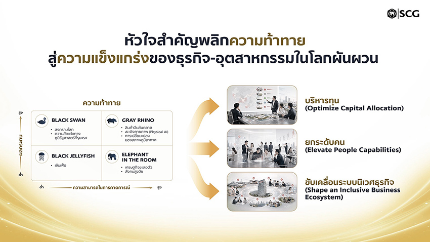 ภาพกราฟิกสรุปแผนธุรกิจ 3-5 ปีของเอสซีจี 1