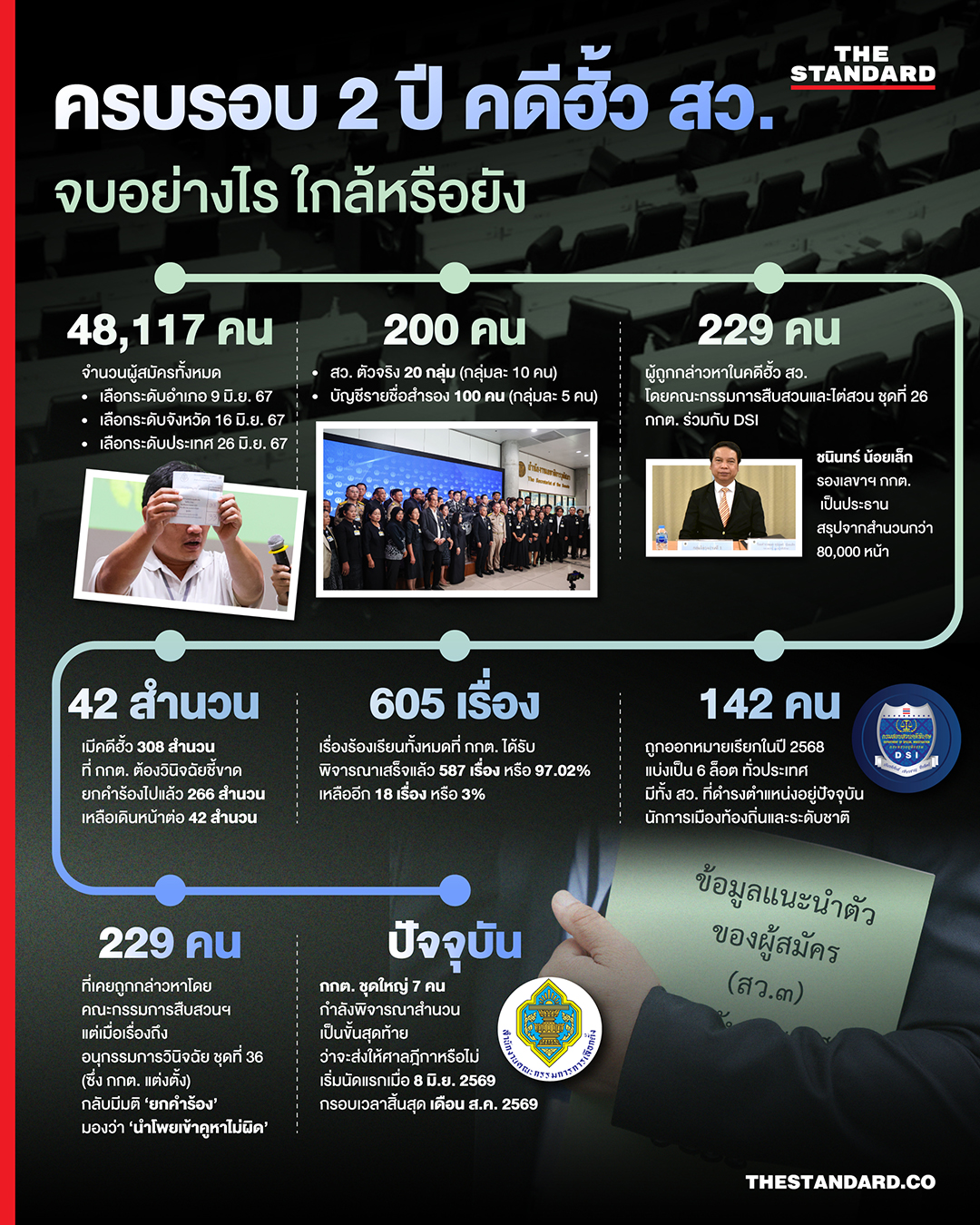 ภาพประกอบคดีฮั้ว สว. และการพิจารณาของคณะกรรมการการเลือกตั้ง 1