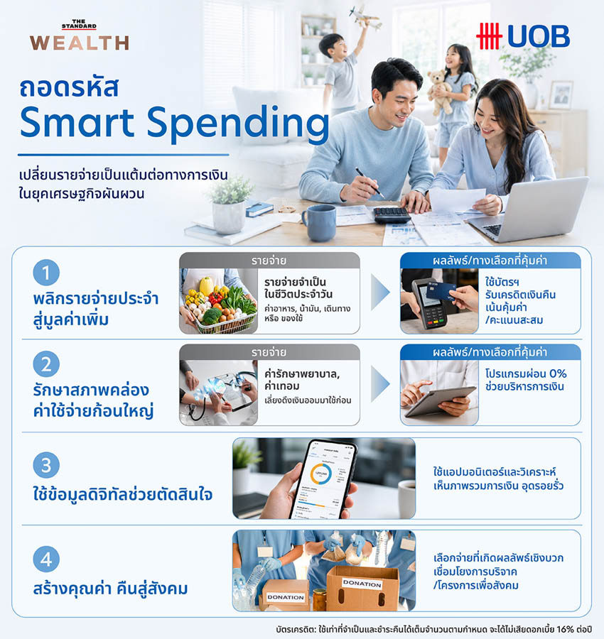 ภาพประกอบแสดงแนวคิด Smart Spending กับการใช้จ่ายที่จำเป็นในชีวิตประจำวัน เช่น บัตรเครดิตยูโอบี เพื่อสร้างแต้มต่อทางการเงิน 1