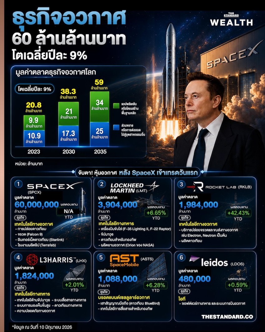 ภาพจรวดกำลังทะยานขึ้นสู่ท้องฟ้า 1