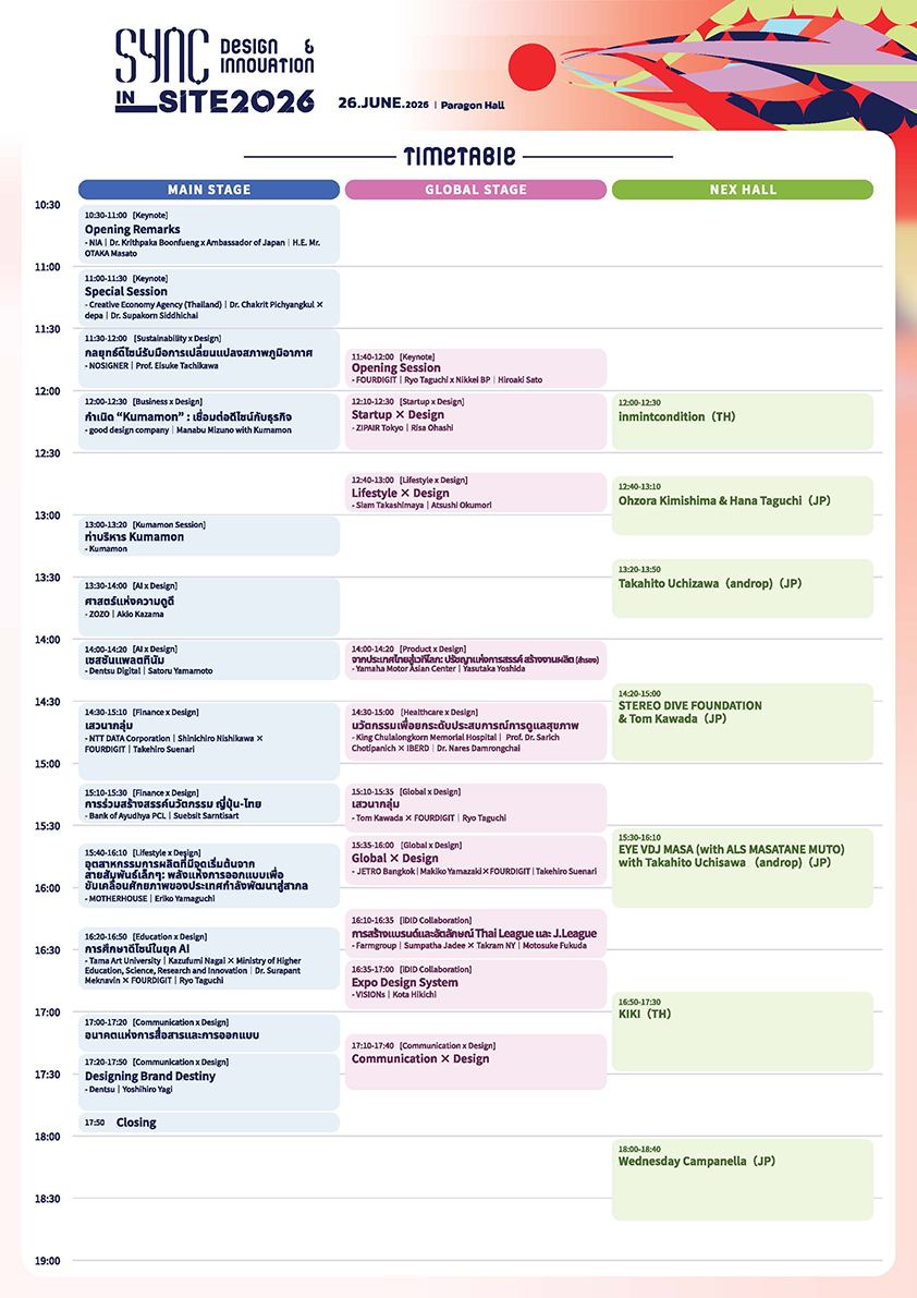 ภาพโลโก้และกราฟิกของงาน SYNC Design & Innovation in SITE 2026 ที่สื่อถึงการผสานดีไซน์และธุรกิจเพื่อสร้างนวัตกรรม 4