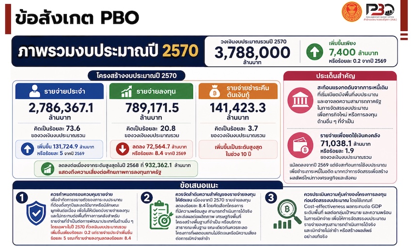 ภาพอนุทินและเอกนิติบนพื้นหลังธนบัตร 1,000 บาท 1