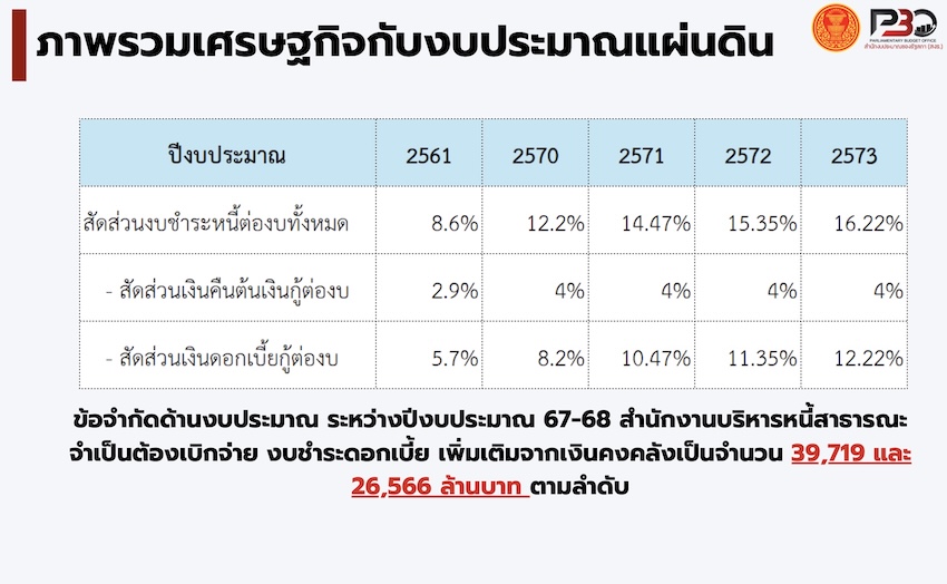 ภาพอนุทินและเอกนิติบนพื้นหลังธนบัตร 1,000 บาท 10