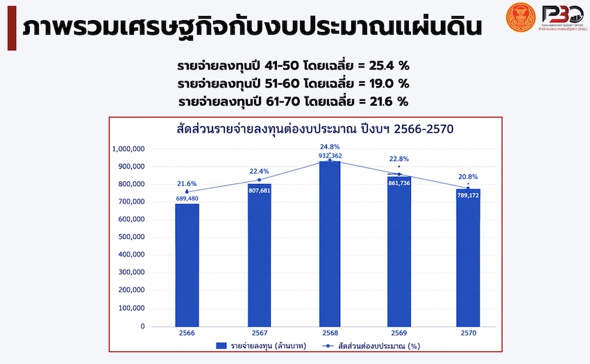 ภาพอนุทินและเอกนิติบนพื้นหลังธนบัตร 1,000 บาท 2
