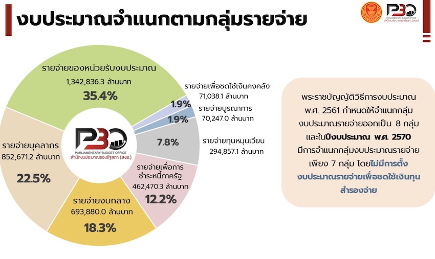 ภาพอนุทินและเอกนิติบนพื้นหลังธนบัตร 1,000 บาท 3