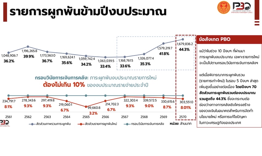 ภาพอนุทินและเอกนิติบนพื้นหลังธนบัตร 1,000 บาท 4