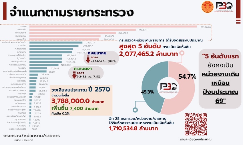 ภาพอนุทินและเอกนิติบนพื้นหลังธนบัตร 1,000 บาท 5