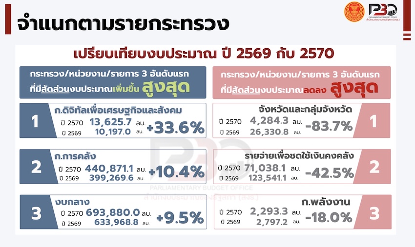 ภาพอนุทินและเอกนิติบนพื้นหลังธนบัตร 1,000 บาท 6