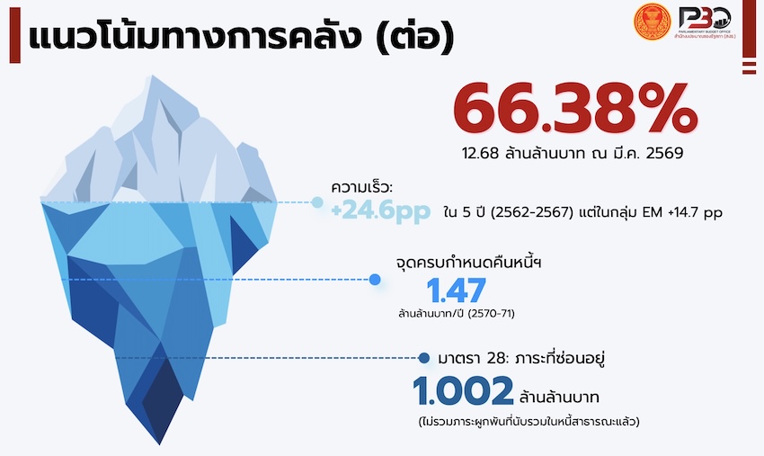 ภาพอนุทินและเอกนิติบนพื้นหลังธนบัตร 1,000 บาท 7