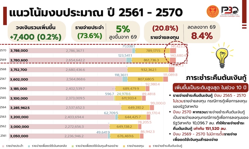 ภาพอนุทินและเอกนิติบนพื้นหลังธนบัตร 1,000 บาท 9