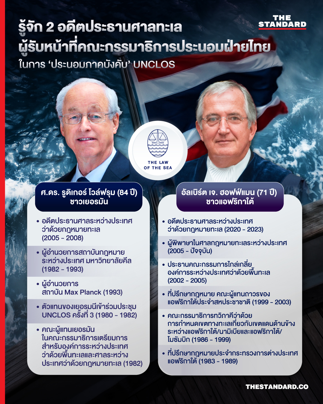 ภาพถ่าย 2 อดีตประธานศาลระหว่างประเทศว่าด้วยกฎหมายทะเล พร้อมธงชาติไทยและโลโก้ UNCLOS 1