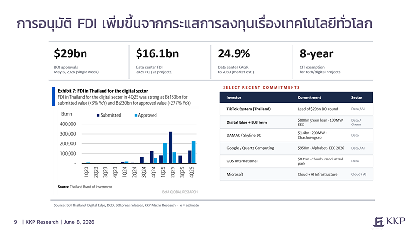 ภาพประกอบแสดงเงินตราไหลออกจากประเทศไทย สื่อถึงภาวะขาดดุลบัญชีเดินสะพัด 3