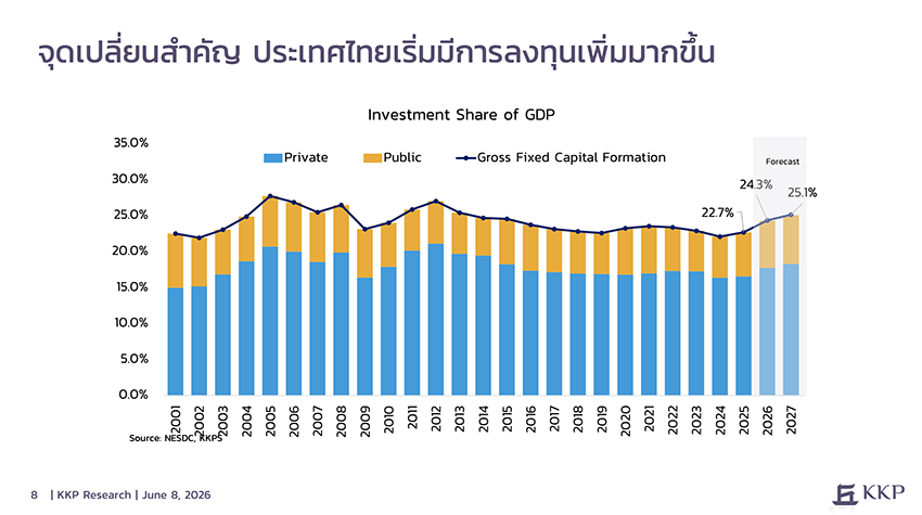 ภาพประกอบแสดงเงินตราไหลออกจากประเทศไทย สื่อถึงภาวะขาดดุลบัญชีเดินสะพัด 4