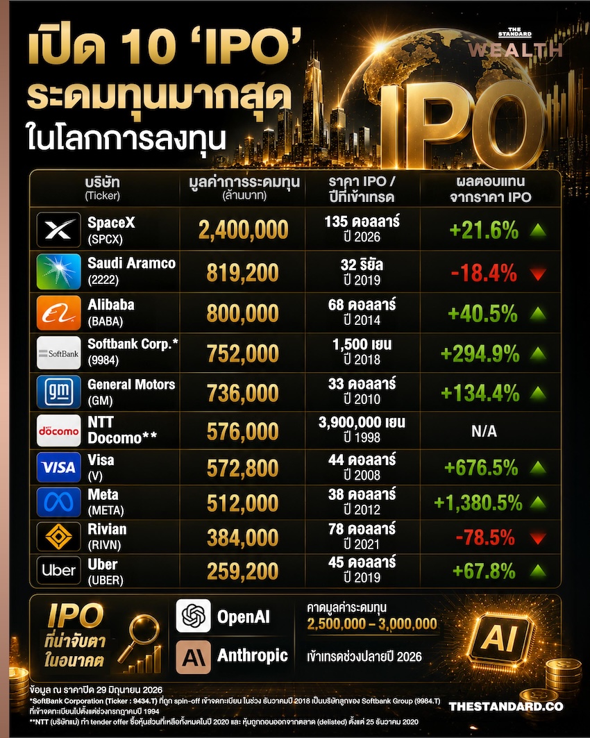 ภาพอาคารตลาดหลักทรัพย์นิวยอร์ก 1