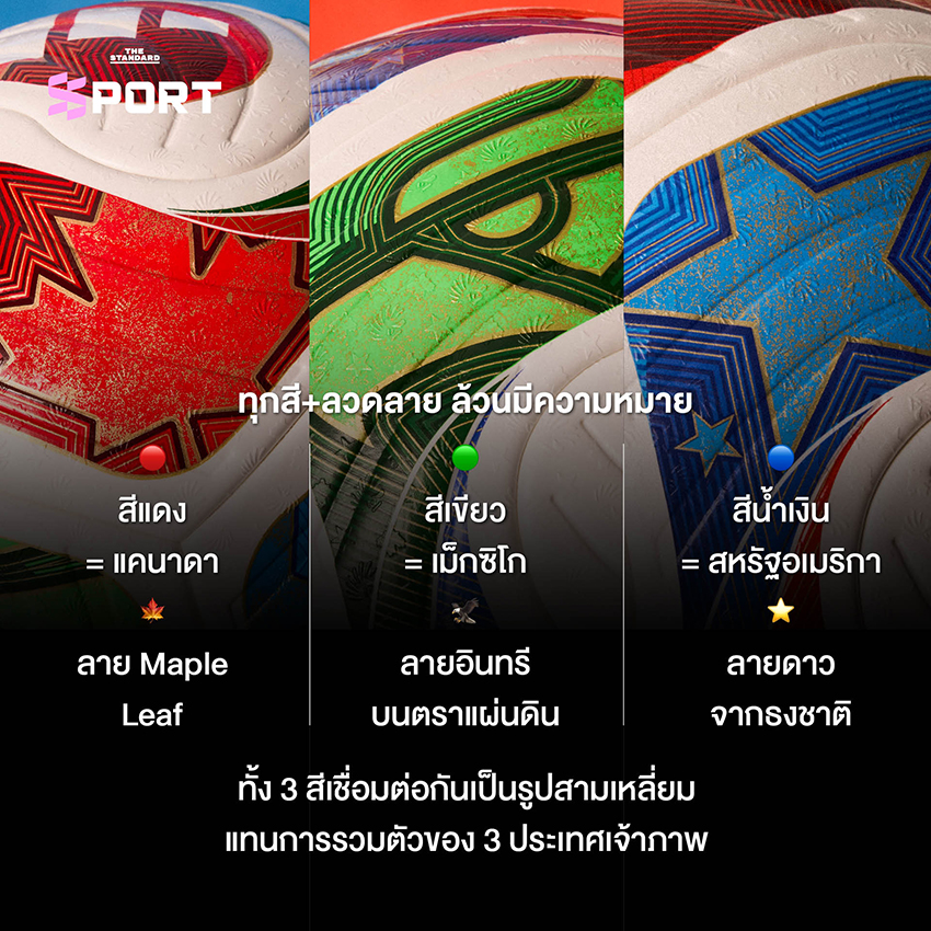 ภาพลูกฟุตบอล TRIONDA สีขาว ลวดลายสีแดง เขียว น้ำเงิน สำหรับฟุตบอลโลก 2026 2