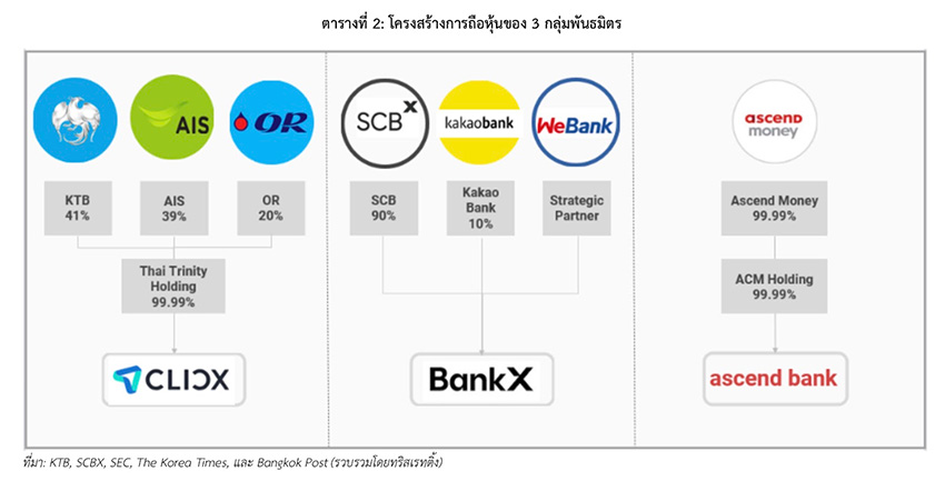 ภาพกราฟิกแสดงแนวคิด Virtual Bank และผลกระทบต่อธนาคารดั้งเดิม 1