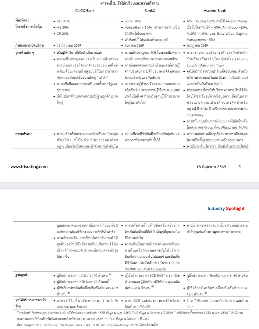 ภาพกราฟิกแสดงแนวคิด Virtual Bank และผลกระทบต่อธนาคารดั้งเดิม 2
