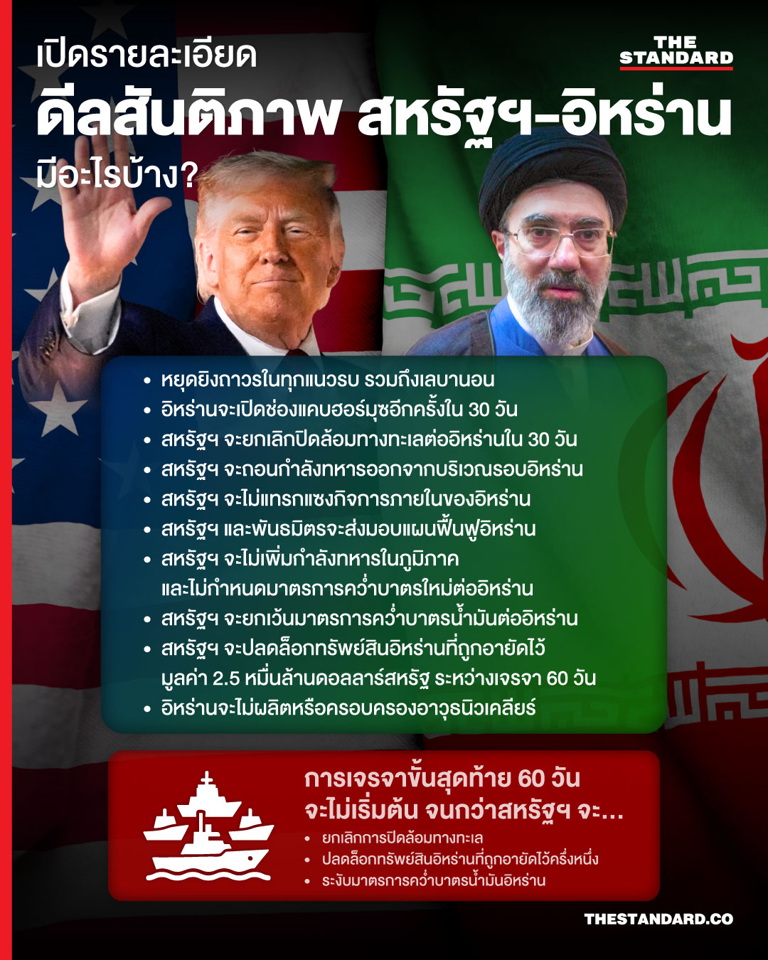 ภาพโดนัลด์ ทรัมป์ ประธานาธิบดีสหรัฐฯ และผู้นำสูงสุดอิหร่าน พร้อมธงชาติสหรัฐฯ และอิหร่าน 1