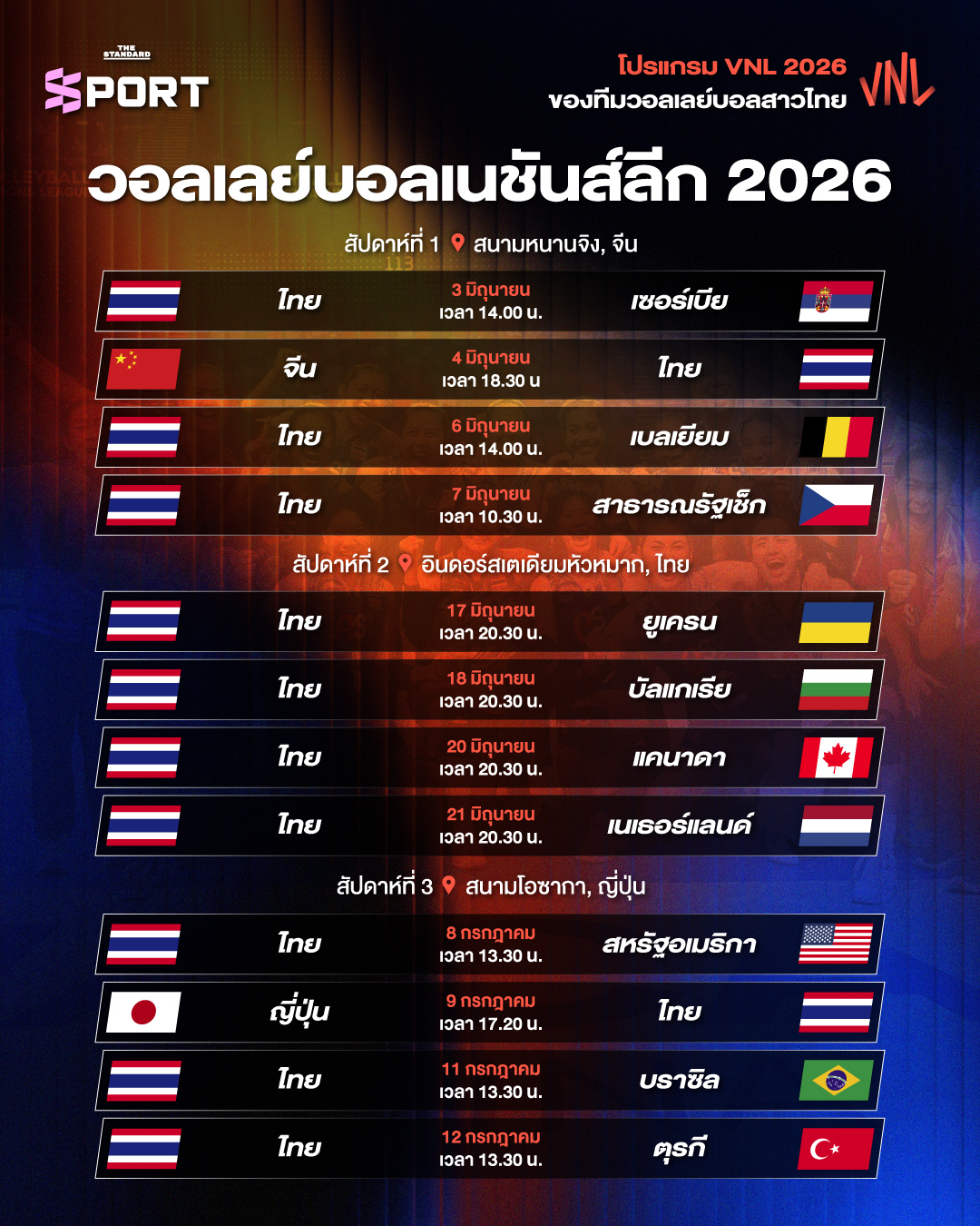 ภาพอินโฟกราฟิกแสดงโปรแกรมการแข่งขันวอลเลย์บอลเนชันส์ลีก 2026 ของทีมวอลเลย์บอลหญิงไทย 1
