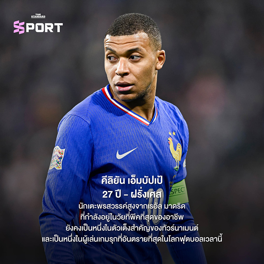 ภาพปกบทความ 10 นักเตะน่าจับตามองในฟุตบอลโลก 2026 4