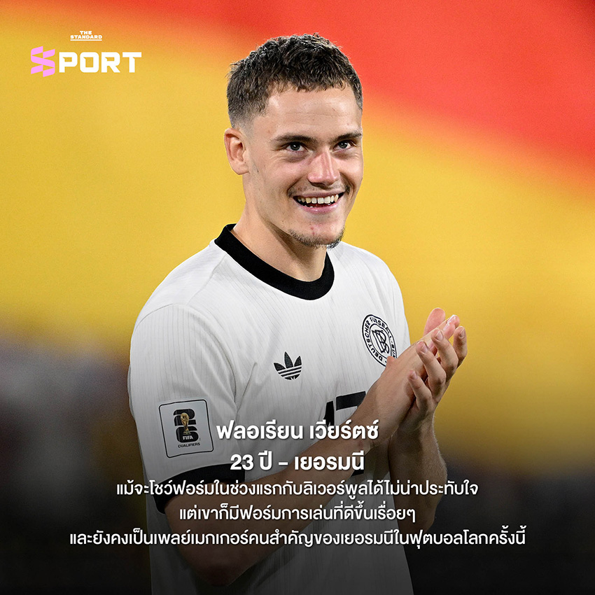 ภาพปกบทความ 10 นักเตะน่าจับตามองในฟุตบอลโลก 2026 7