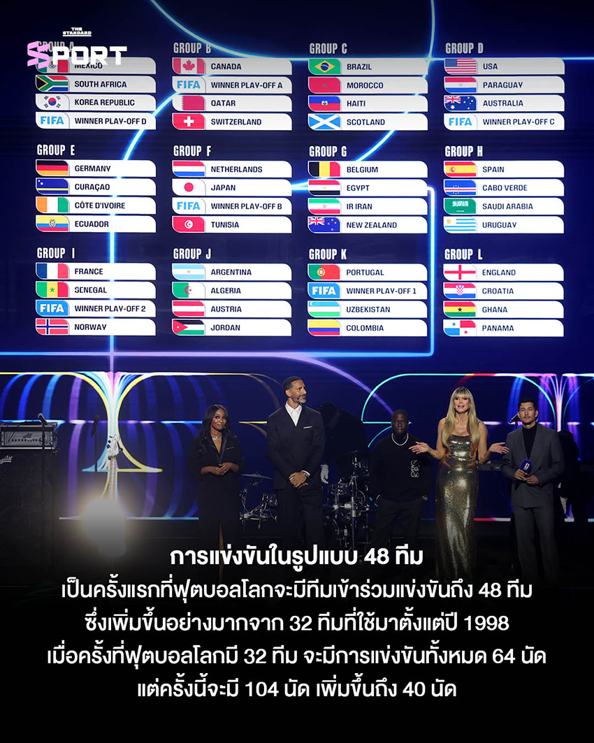 เสื้อฟุตบอลโลก 2026 พร้อมโลโก้การแข่งขัน 4
