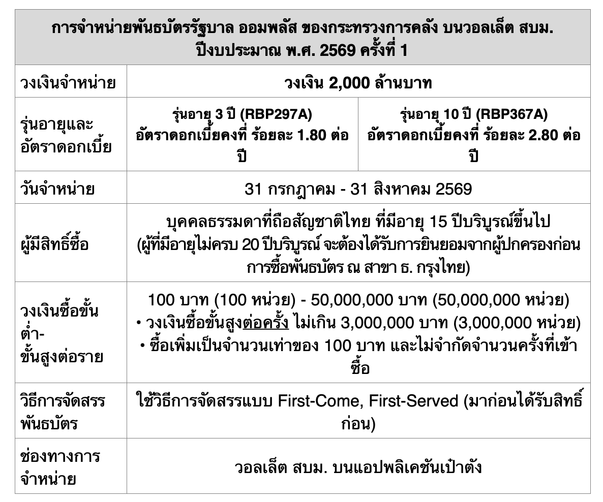 พันธบัตรออมพลัส