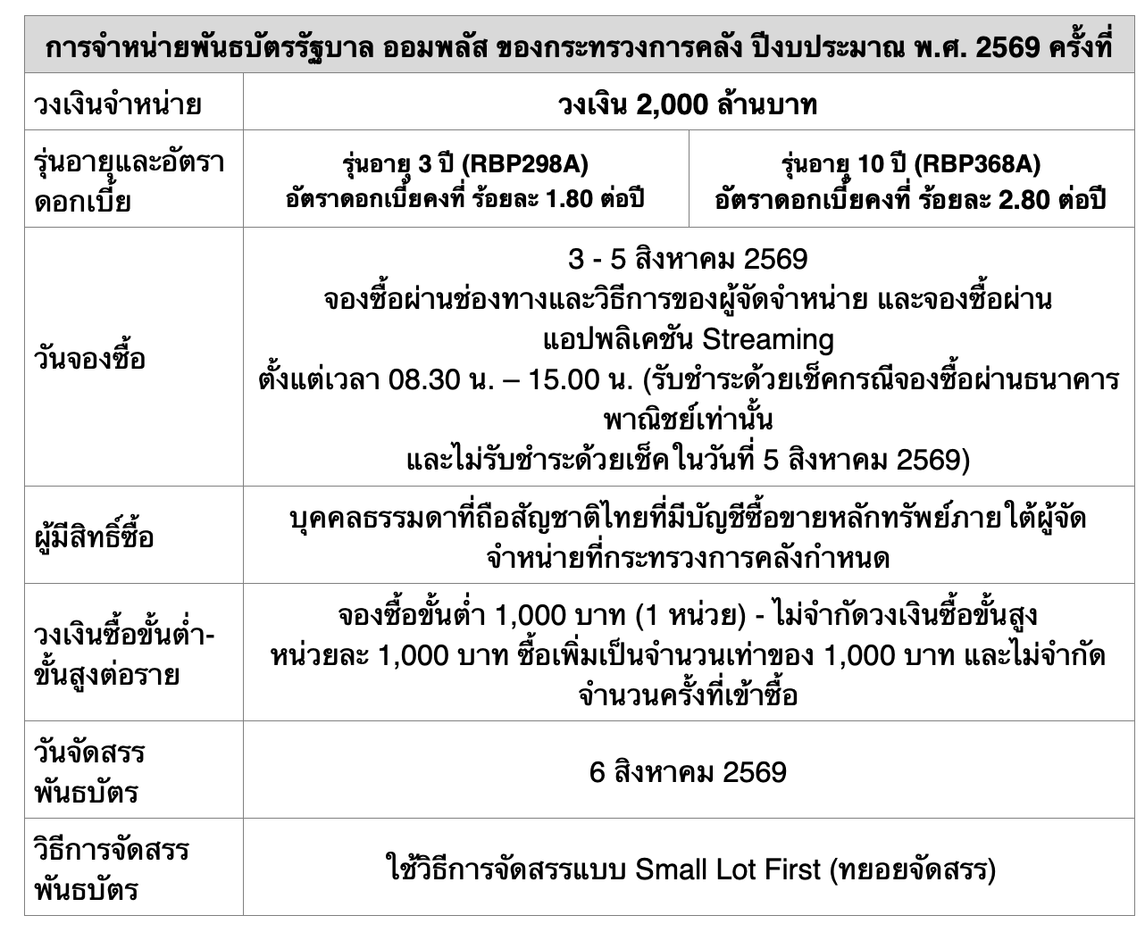 พันธบัตรออมพลัส
