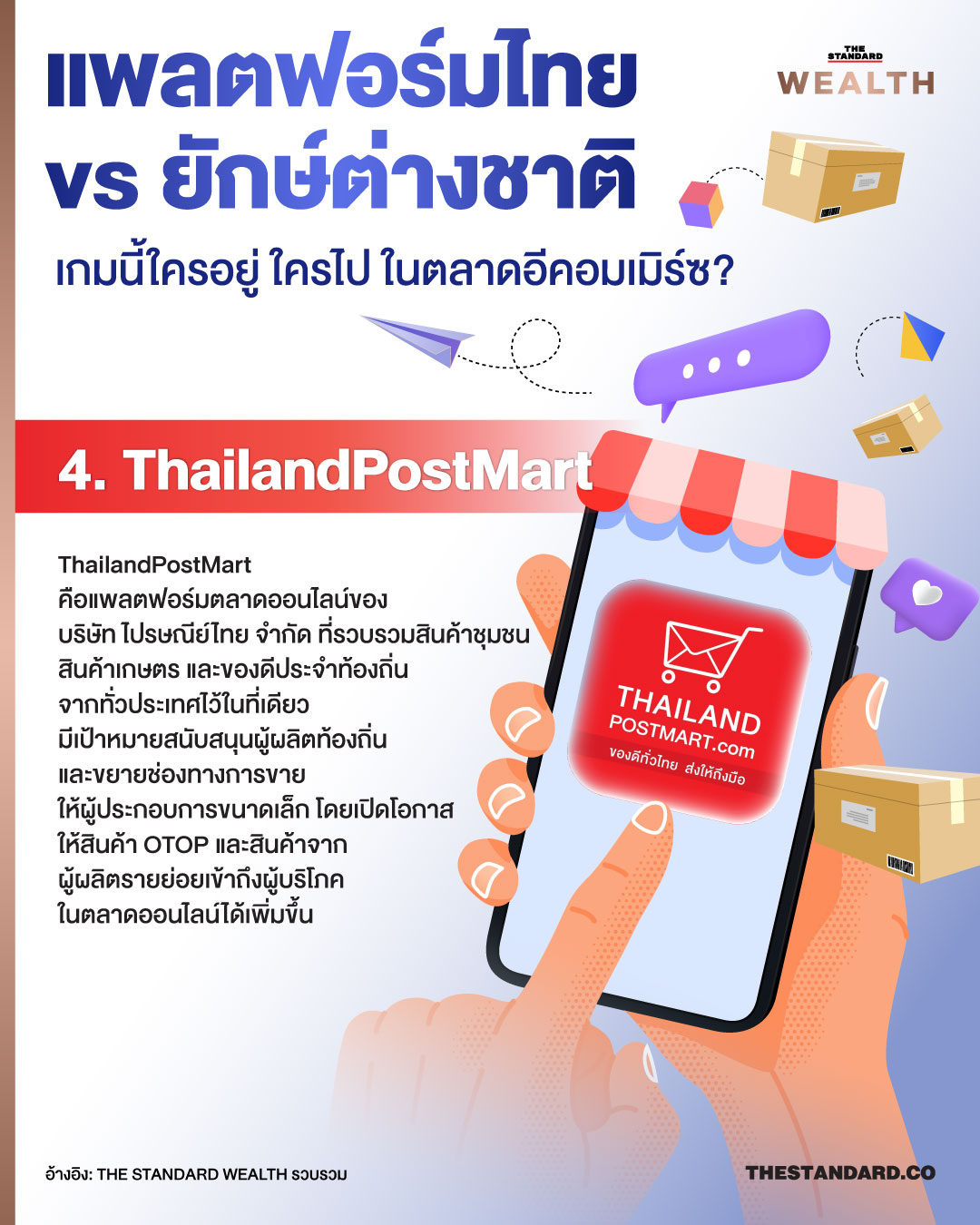 thailand post market