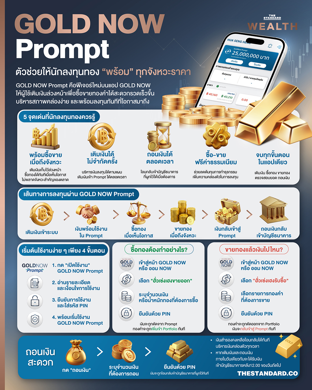 GOLD NOW Prompt