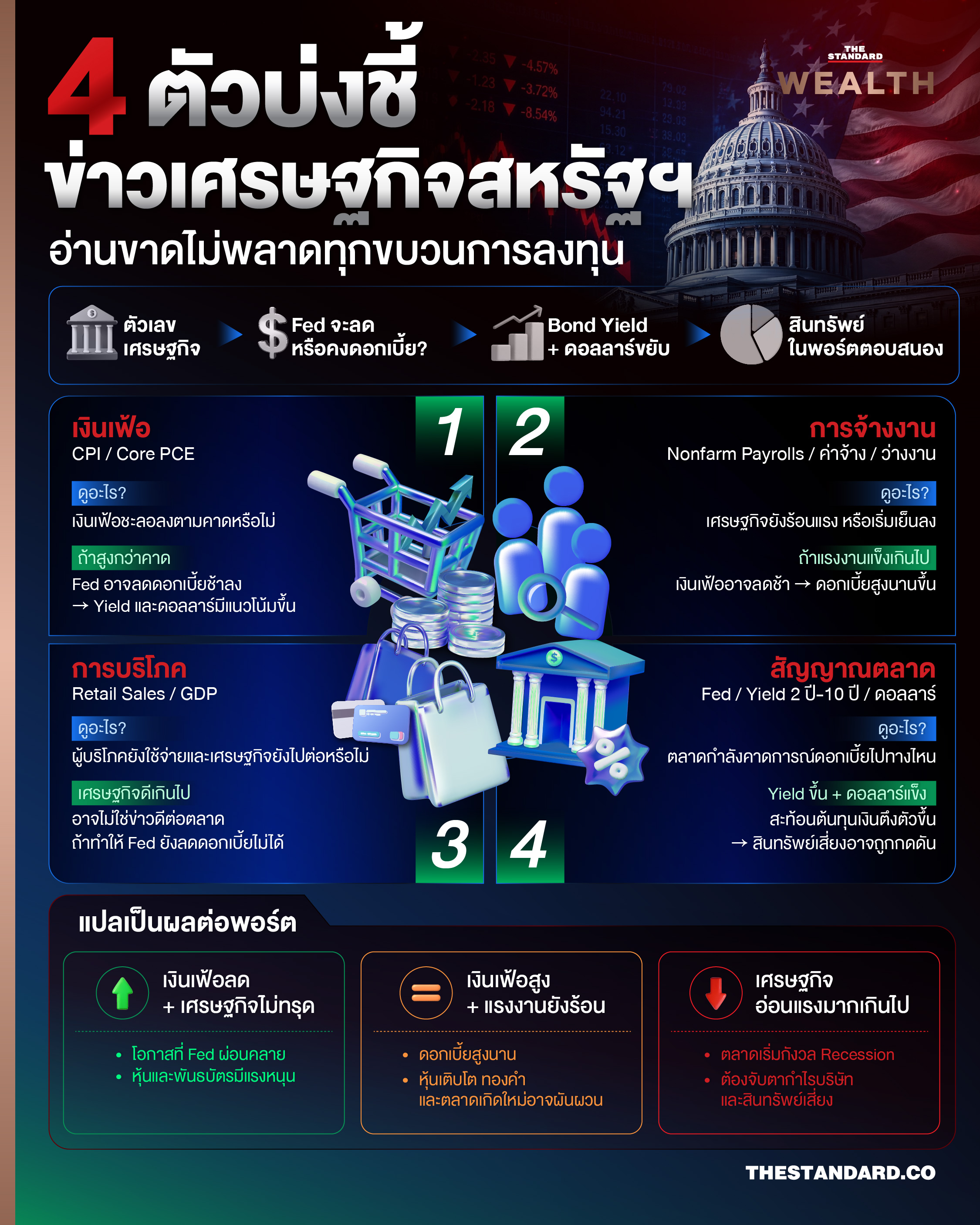 us-economic-data-investment-impact