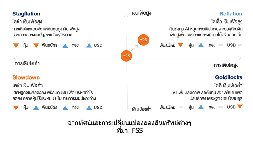 ภาพกราฟิกแสดงแนวคิด AI กับการเชื่อมโยงข้อมูลและเศรษฐกิจโลก 1