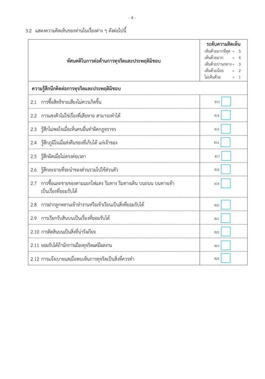 ภาพประกอบเงินงบประมาณต้านการทุจริตที่ยังไม่เห็นผลลัพธ์ชัดเจน 2