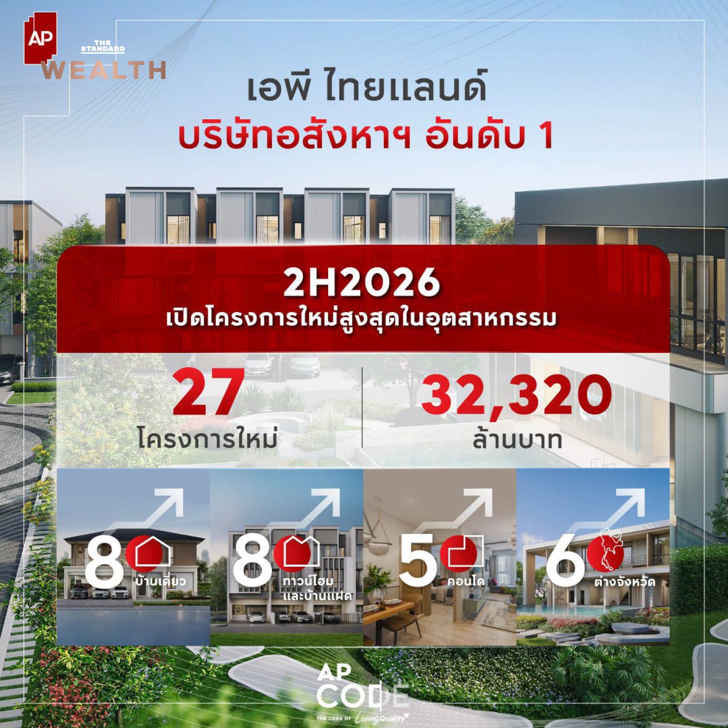 ภาพประกอบแผนกลยุทธ์ เอพี ไทยแลนด์ ครึ่งปีหลัง 2569 ทุ่มงบ 3.2 หมื่นล้านบาท เปิด 27 โครงการใหม่ 1