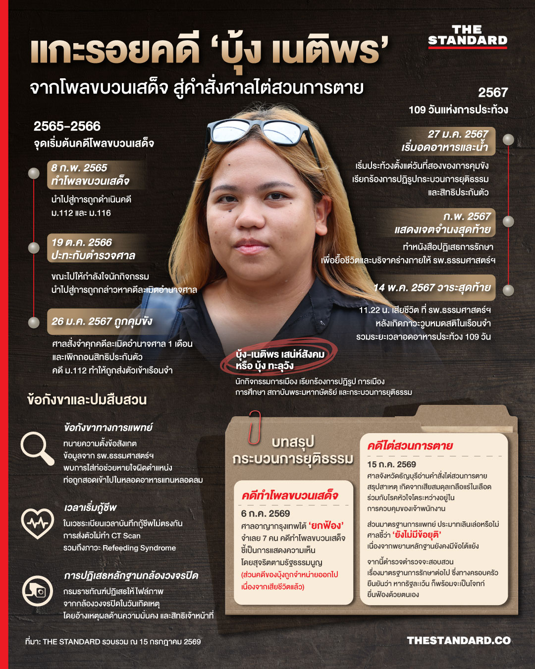 ภาพประกอบสไตล์สืบสวนสอบสวน แสดงไทม์ไลน์คดีและการเสียชีวิตของบุ้ง เนติพร พร้อมกราฟิกแฟ้มคดีและแว่นขยาย 1