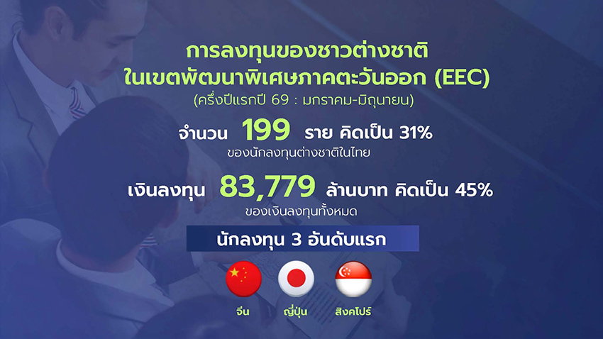 ภาพอินโฟกราฟิกสรุปสถิติธุรกิจครึ่งปี 2569 แสดงยอดจัดตั้งใหม่และปิดกิจการ 2