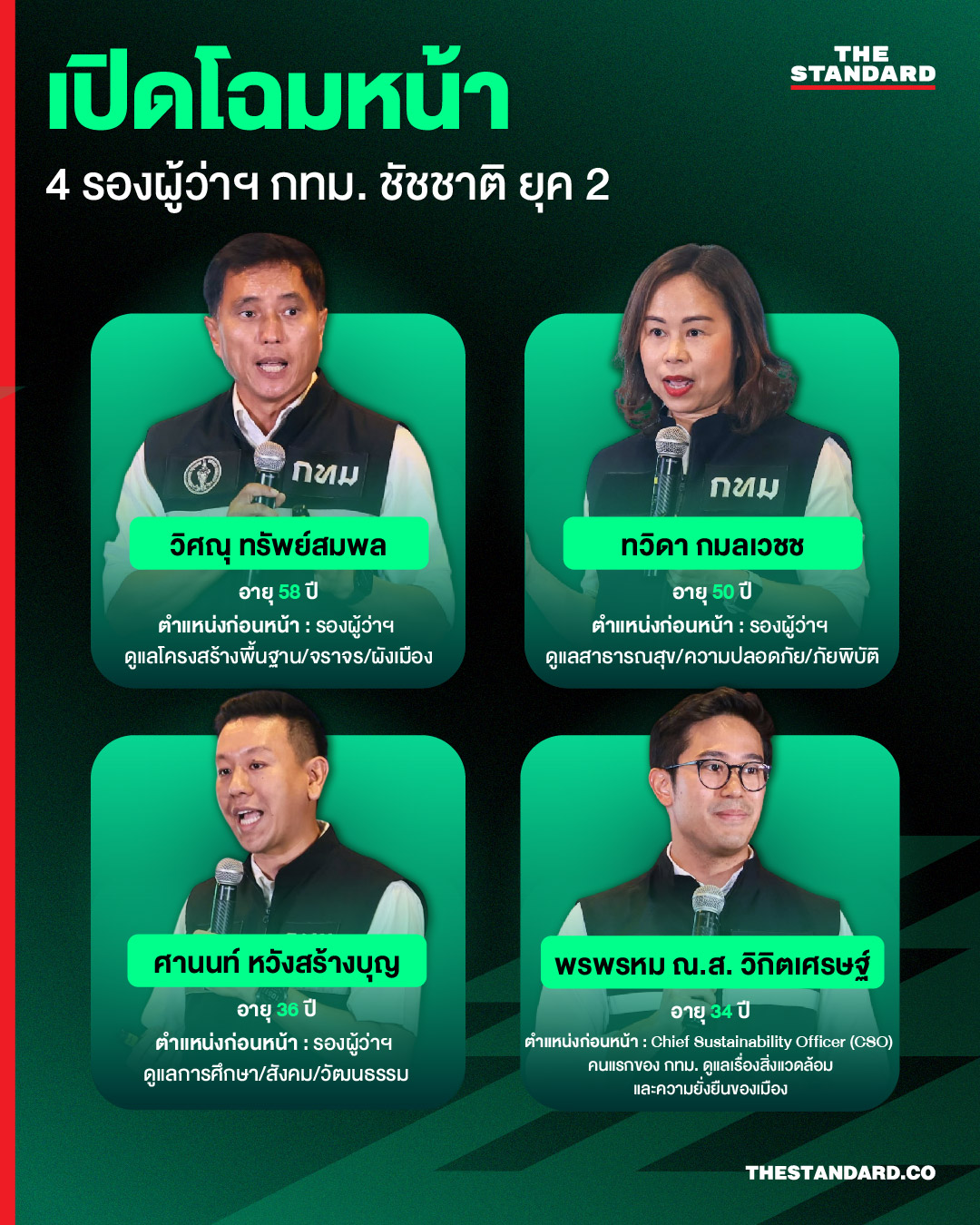 ภาพ 4 รองผู้ว่าฯ กทม. ทีมบริหารยุค 2 ของชัชชาติ สิทธิพันธุ์ 1