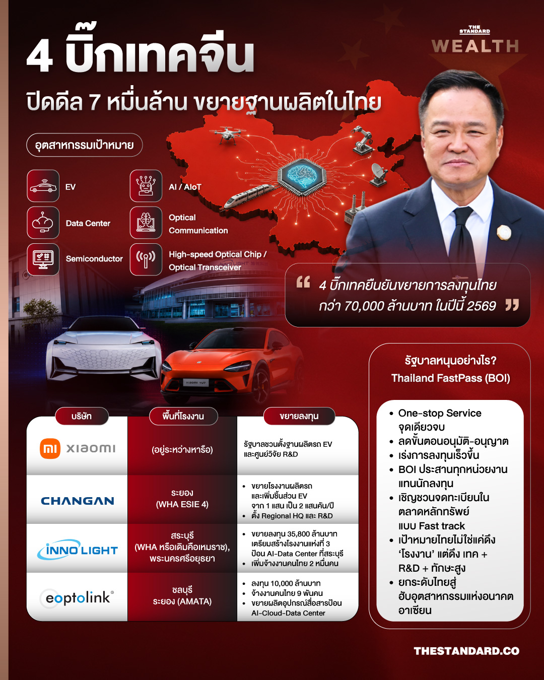 ภาพรวมโลโก้ 4 บิ๊กเทคจีน Xiaomi, ChangAn, InnoLight และ Eoptolink ที่ลงทุนในไทย 1