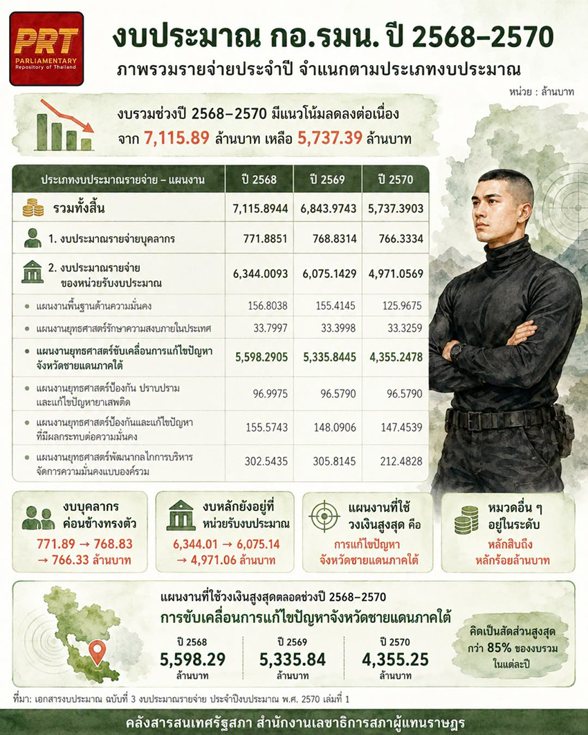 ภาพประกอบการเมืองเรื่องยุบ กอ.รมน. โดยมีนายกรัฐมนตรี วันมูหะมัดนอร์ เลขา กอ.รมน. และ อ.วันวิชิต บุญโปร่ง 3