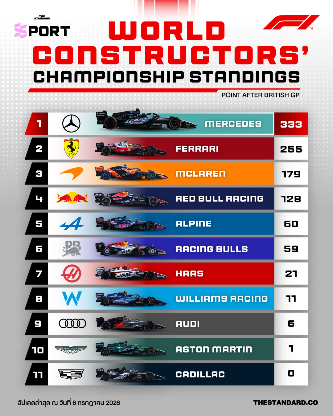ภาพรถแข่ง F1 ปี 2026 1