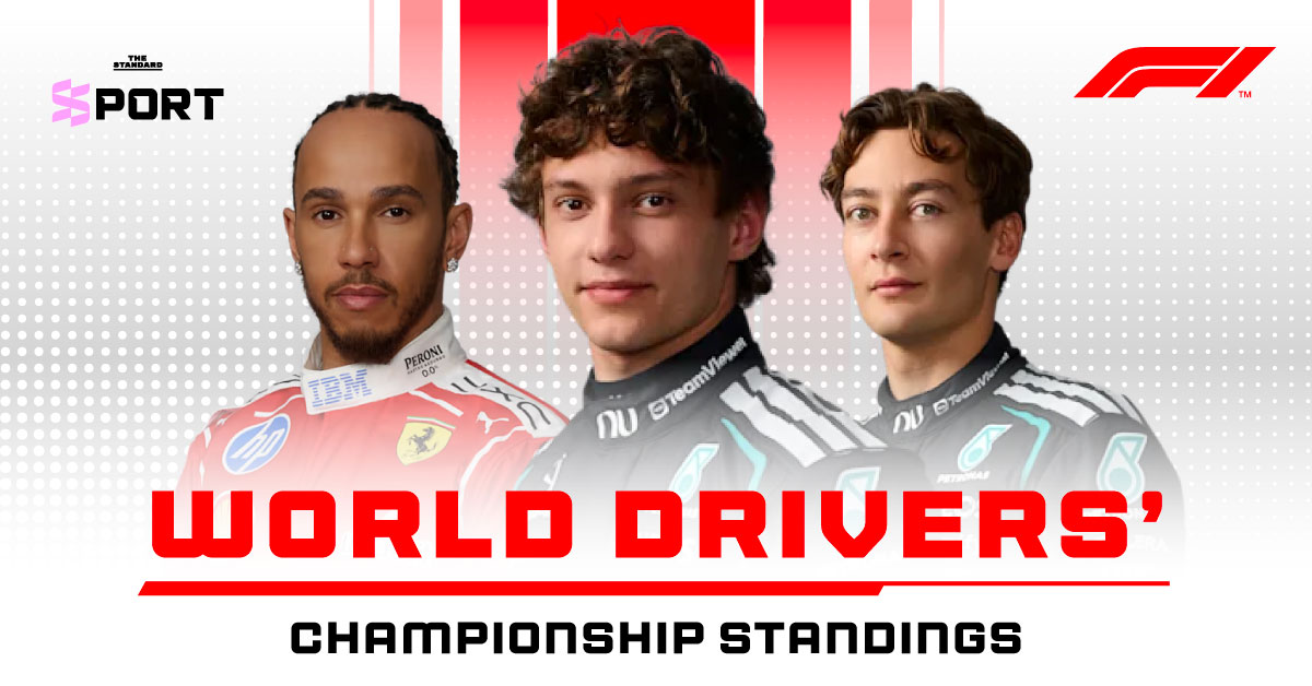 ภาพ คิมิ อันโตเนลลี นักแข่ง F1 หลังคว้าชัยชนะที่สนามสปา-ฟรังก์คอร์ฌอง ในรายการ Belgian Grand Prix 2026