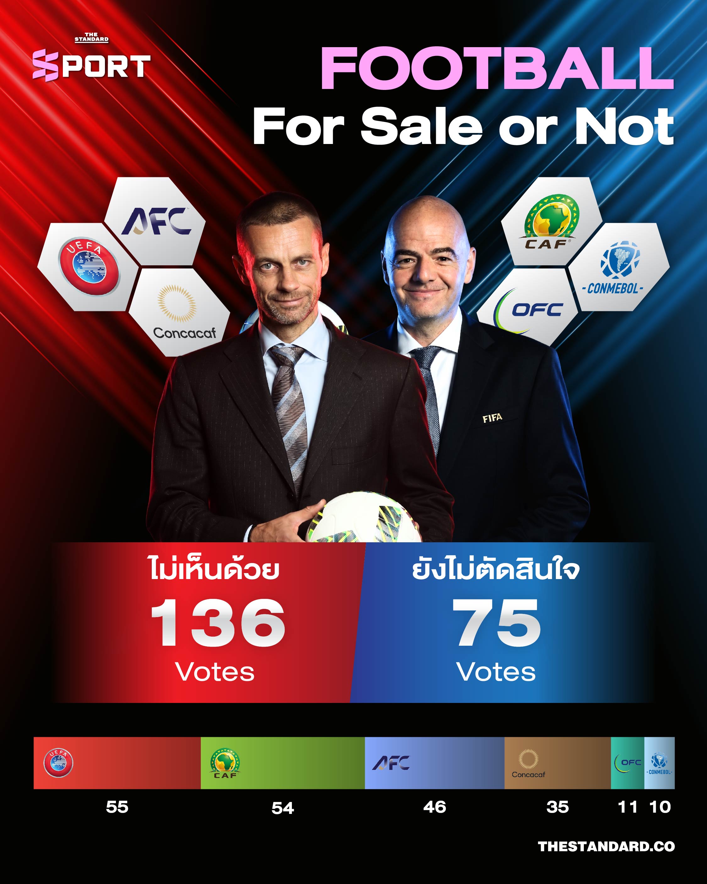 ภาพกราฟิกแสดงโลโก้ FIFA, UEFA, CONCACAF และ AFC ประกอบข่าวการคัดค้านขายหุ้นบอลโลก 1