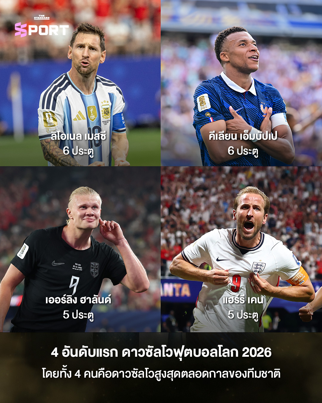 ภาพนักฟุตบอล ลิโอเนล เมสซี, คีเลียน เอ็มบัปเป้, เออร์ลิง ฮาลันด์ และ แฮร์รี เคน 1