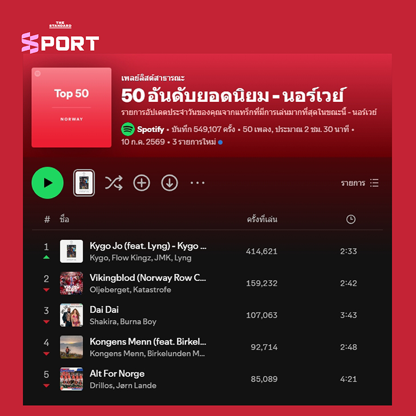 ภาพ เออร์ลิง ฮาลันด์ วัยเด็ก และปกเพลง Kygo Jo 3