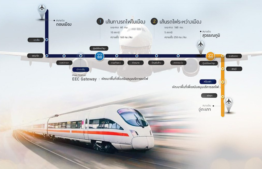 ภาพแผนที่แสดงเส้นทางรถไฟความเร็วสูงเชื่อม 3 สนามบินและจังหวัดที่เกี่ยวข้อง 1