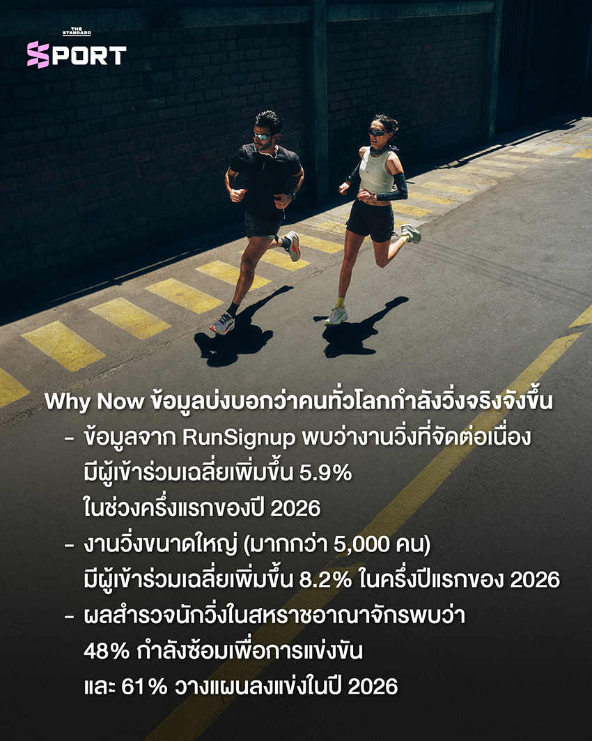 ภาพรองเท้าวิ่ง HOKA Clifton Pro 2