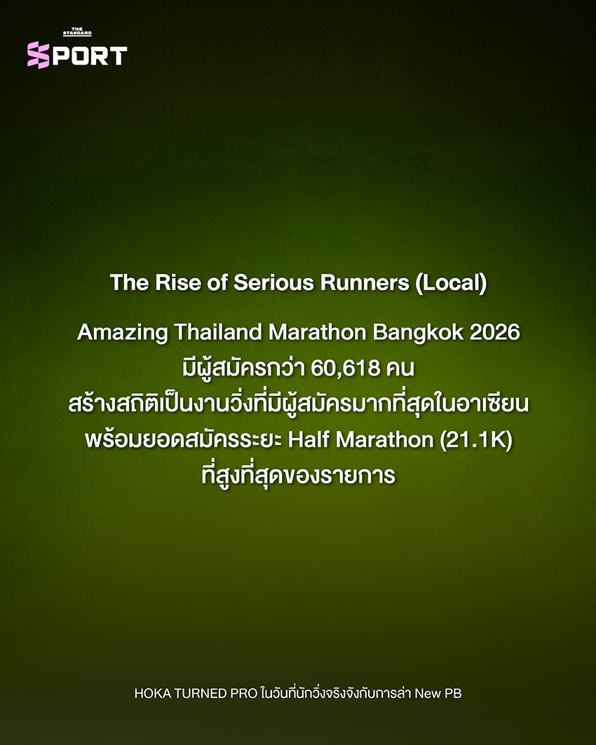ภาพรองเท้าวิ่ง HOKA Clifton Pro 4