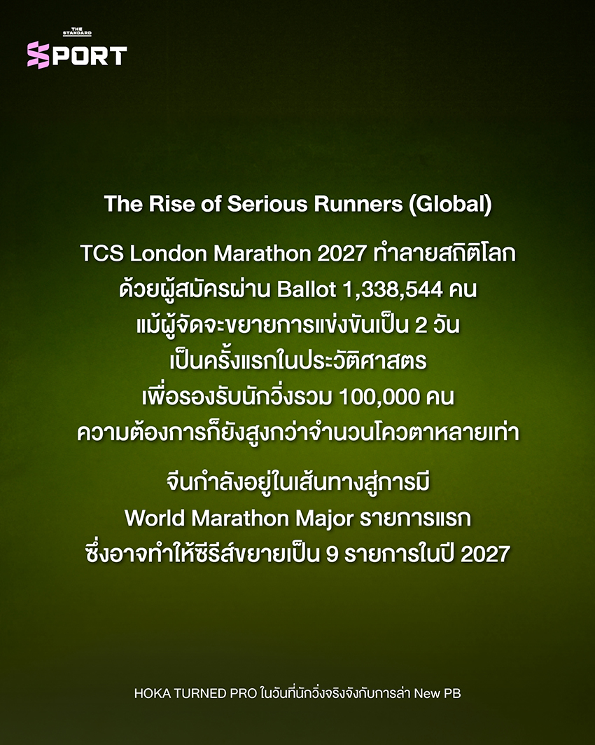 ภาพรองเท้าวิ่ง HOKA Clifton Pro 5
