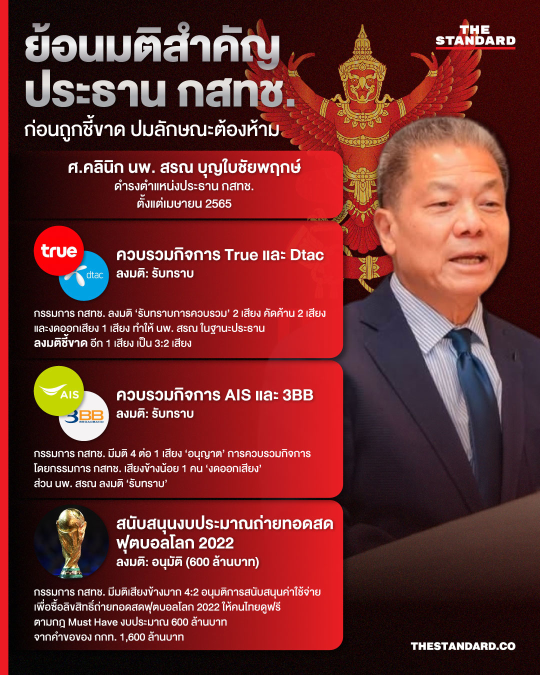 ภาพ ศ.คลินิก นพ. สรณ บุญใบชัยพฤกษ์ ประธาน กสทช. 1
