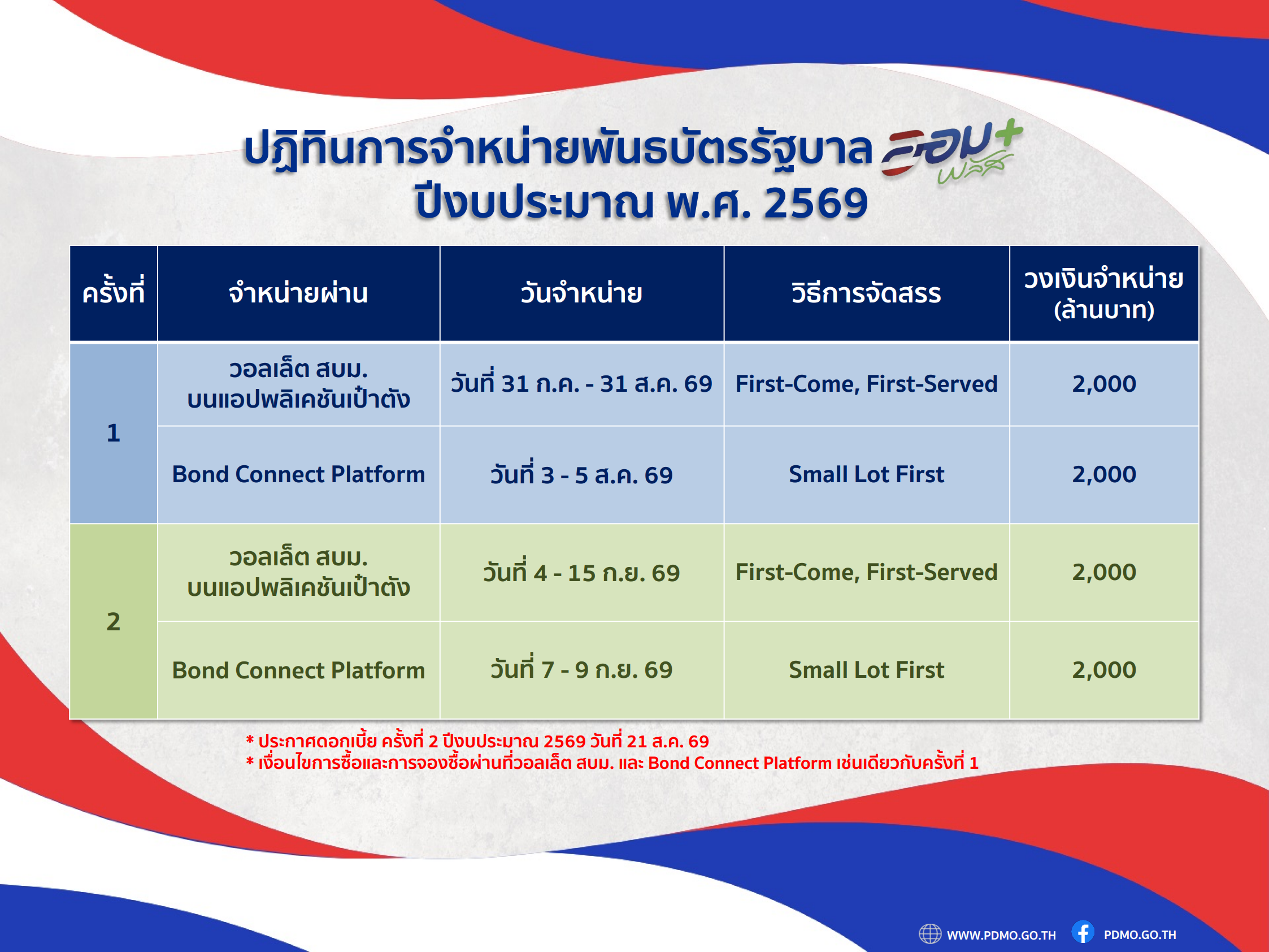 พันธบัตรออมพลัส